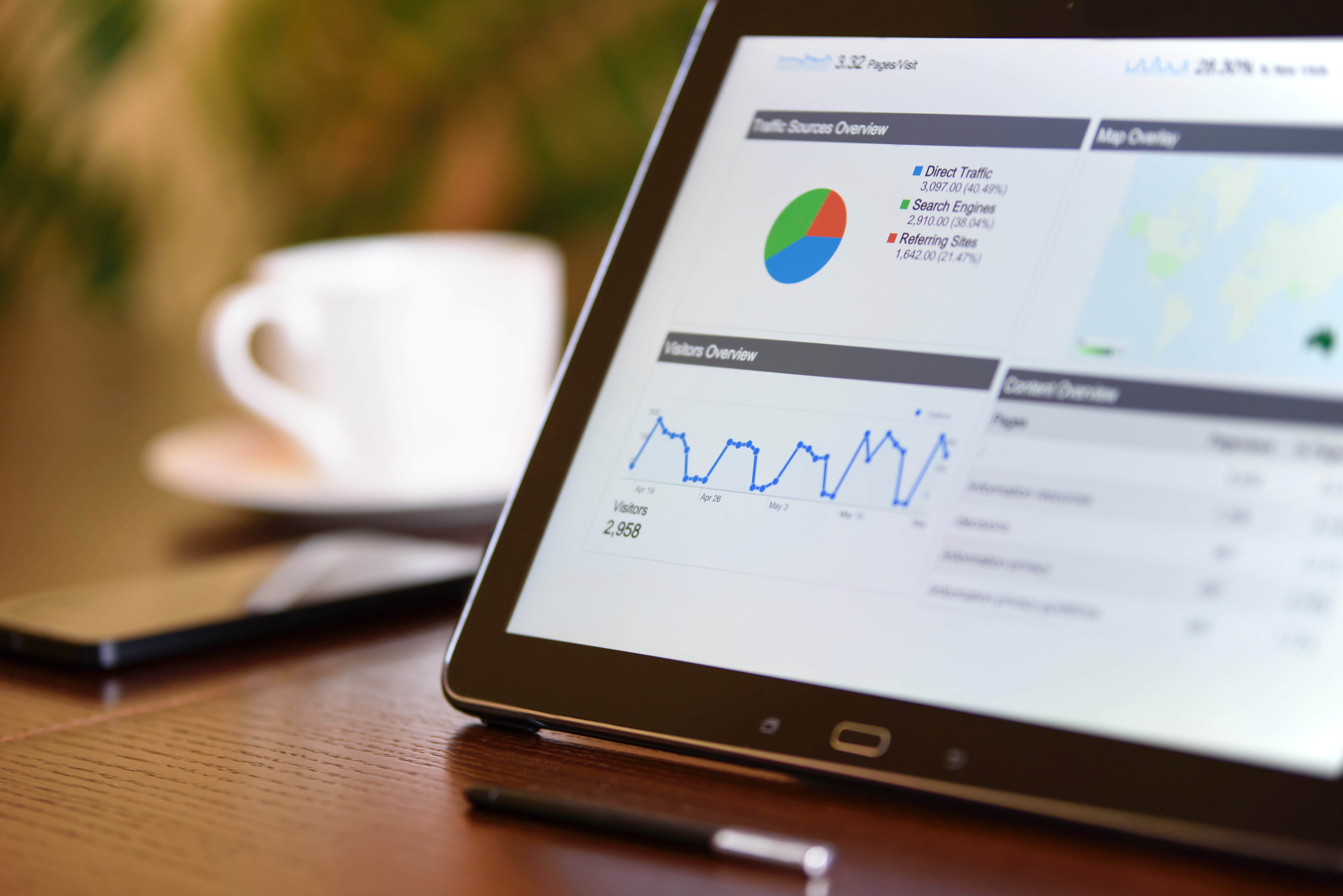 Analyse your website